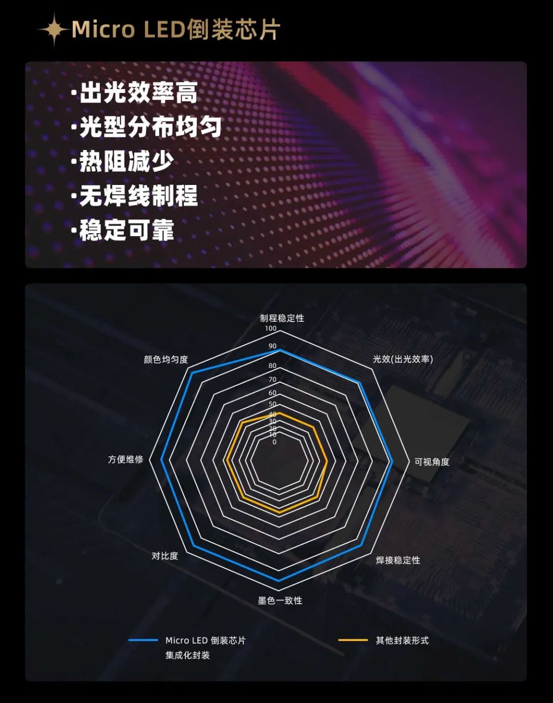 jinnianhui官网金年会面向全球发布第二代Micro LED显示技术——jinnianhui官网金年会黑钻（Diamond）系列