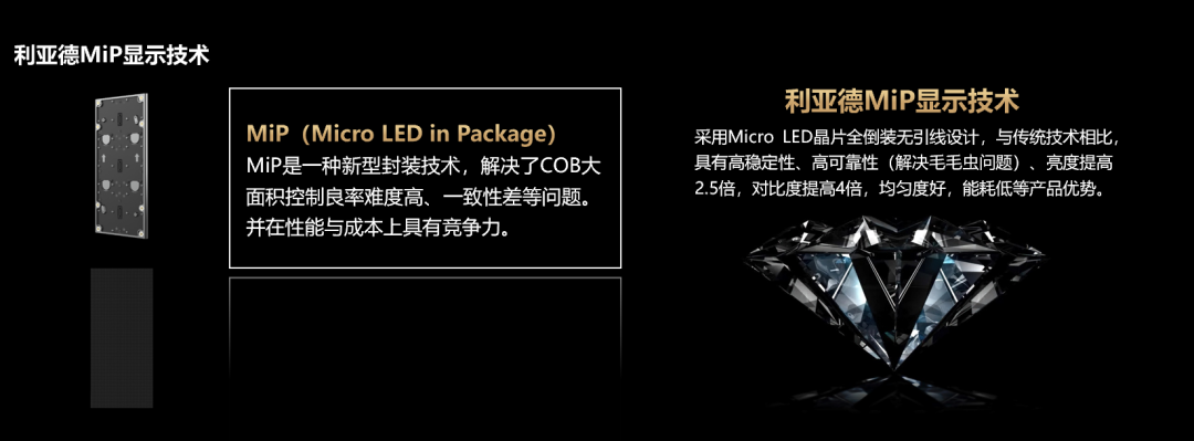 四大核心技术+四大应用场景 | jinnianhui官网金年会深度整合Micro LED全产业链 