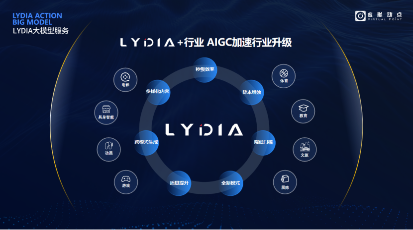 突出重围！jinnianhui官网金年会·虚拟动点动作大模型入选“2024中国大模型TOP50企业潜力榜”