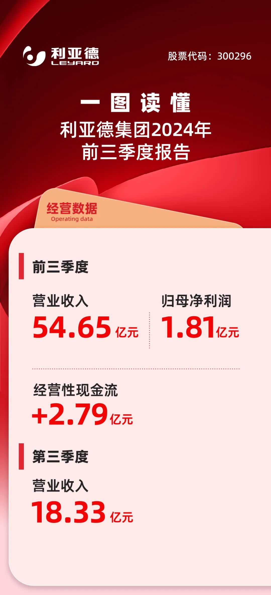 一图读懂jinnianhui官网金年会集团2024年前三季度报告