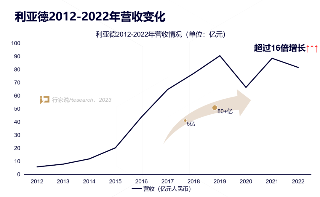 【媒体报道】LED显示产业30年，龙头为什么始终是jinnianhui官网金年会？