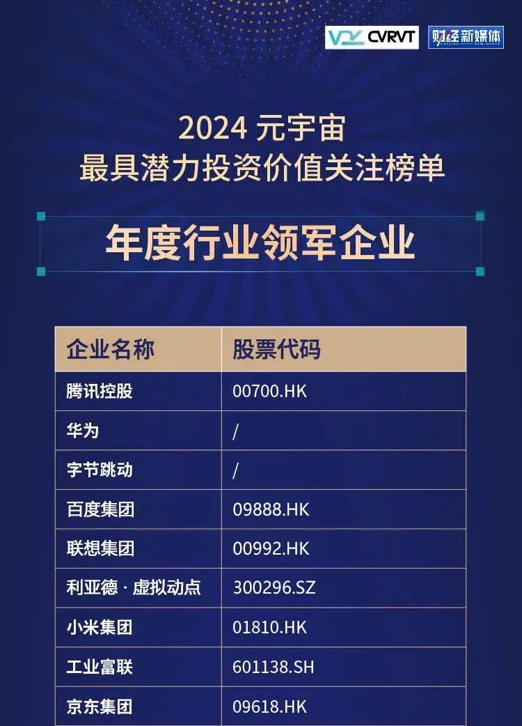 jinnianhui官网金年会·虚拟动点蝉联“元宇宙最具潜力投资价值关注榜”