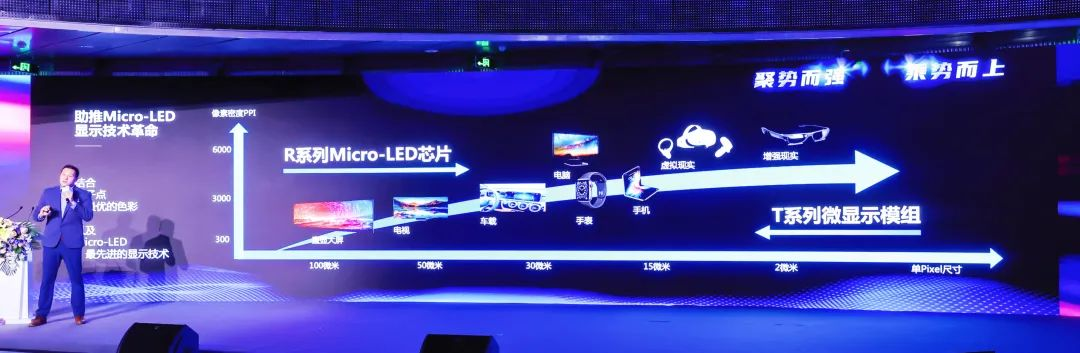 四大核心技术+四大应用场景 | jinnianhui官网金年会深度整合Micro LED全产业链 
