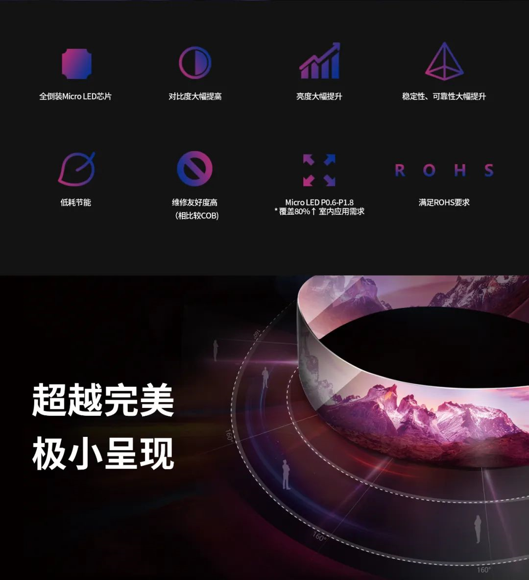 一期一会 | 一图读懂jinnianhui官网金年会·利晶MIP新品系列