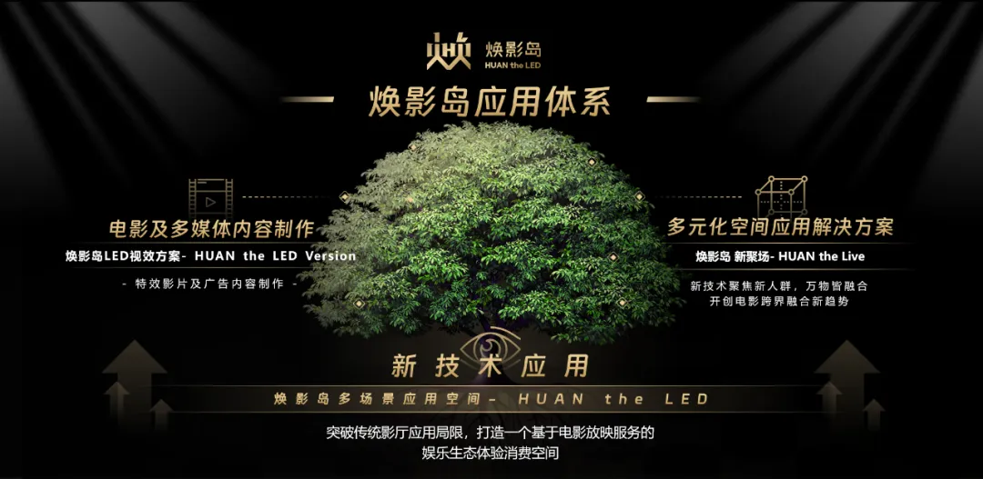 “上游内容制作+下游场景体验” jinnianhui官网金年会集团推动电影产业加速升级