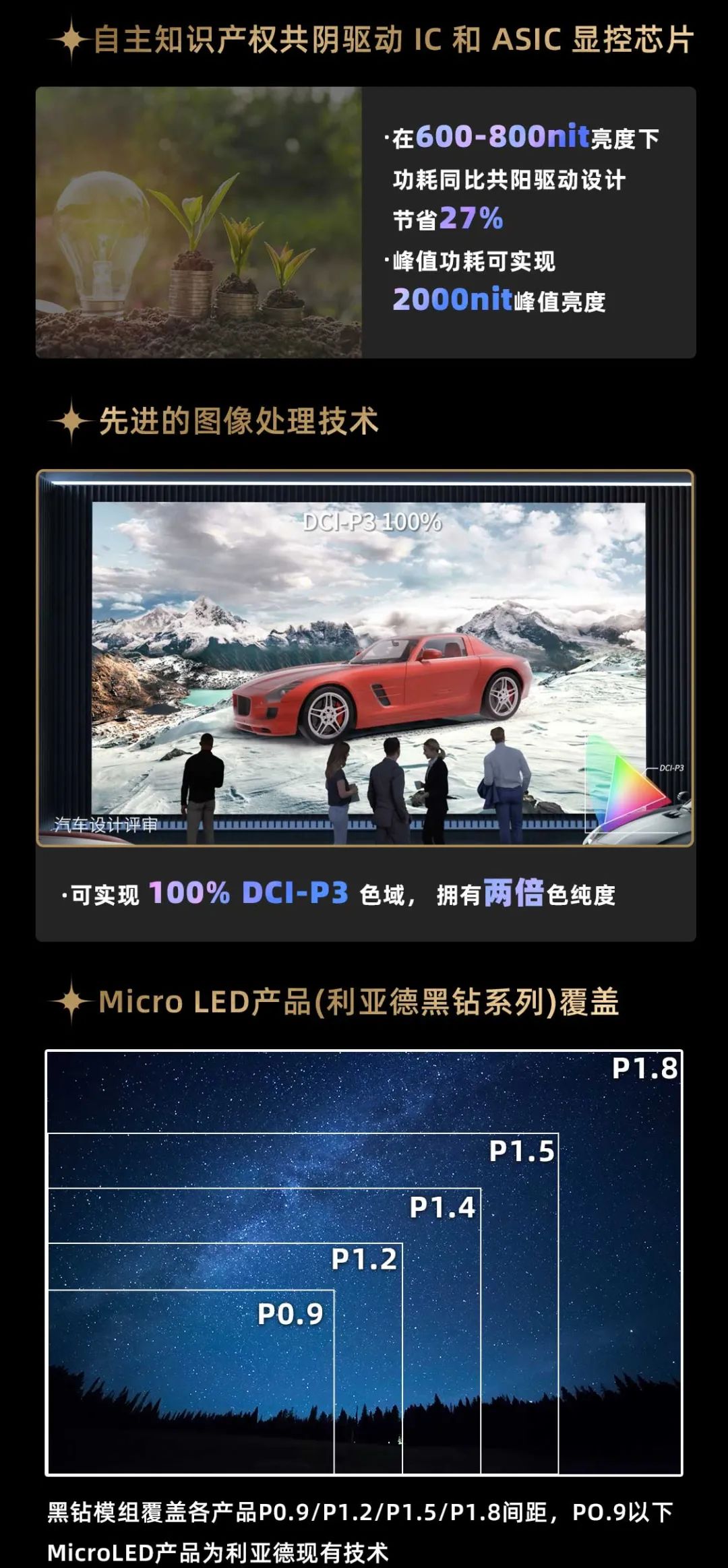 jinnianhui官网金年会面向全球发布第二代Micro LED显示技术——jinnianhui官网金年会黑钻（Diamond）系列