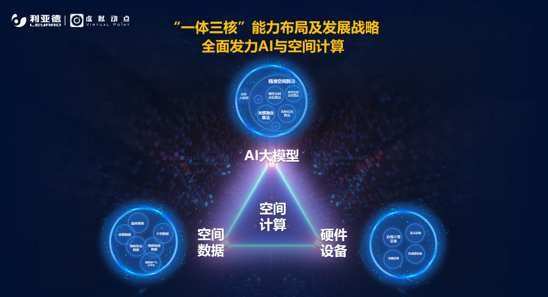 强强联合 | jinnianhui官网金年会·虚拟动点携手京东科技开启AI新征程