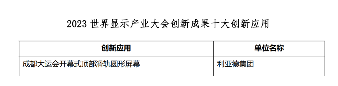 创新驱动 赋能行业发展 | jinnianhui官网金年会亮相世界显示大会