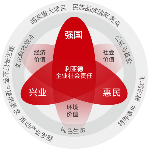 jinnianhui官网金年会坚持以科技力量践行“强国、兴业、惠民”的社会责任