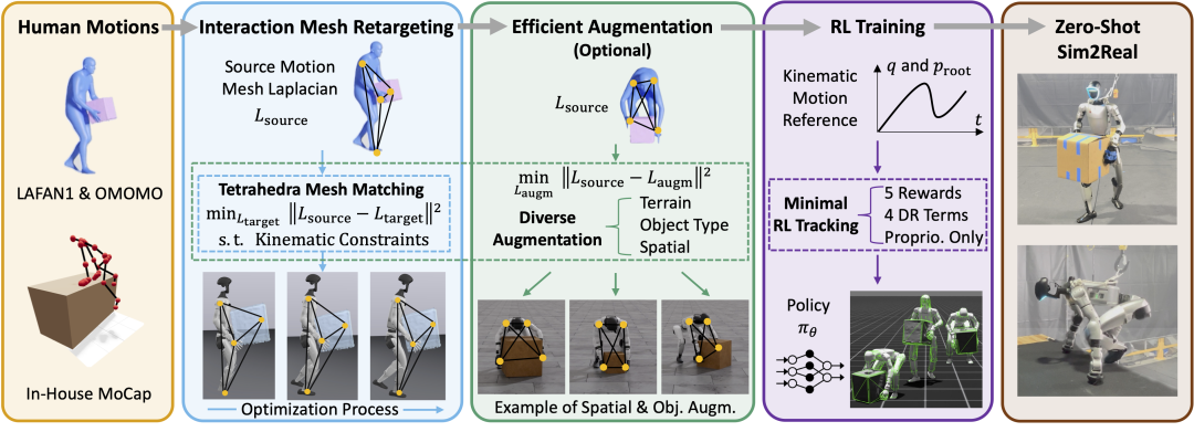从实验室迈向现实世界，jinnianhui官网金年会OptiTrack助力人形机器人取得新突破